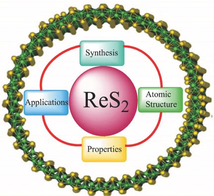  Rhenium Disulfide: En Revolutionär Material för Batterier och Katalysatorer!