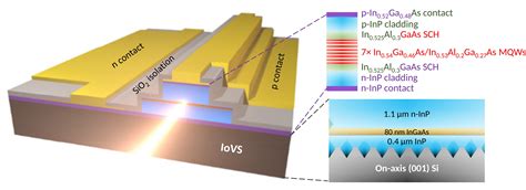  Indiumfosfid - Nanoinnovationer för Solceller och Optoelektronik!